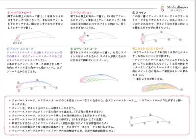 メディカルアートメイク教本（下敷き）
