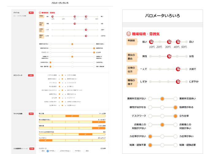 バロメータ導入案